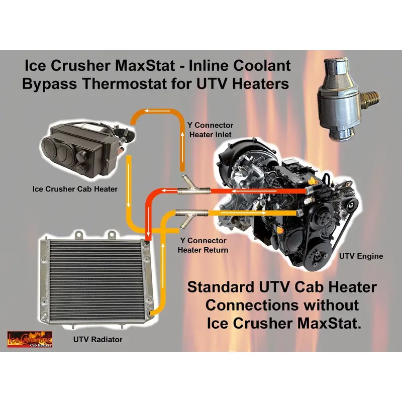 Ice Crusher MaxStat - Inline Coolant Bypass Thermostat for UTV Heaters by Couper's