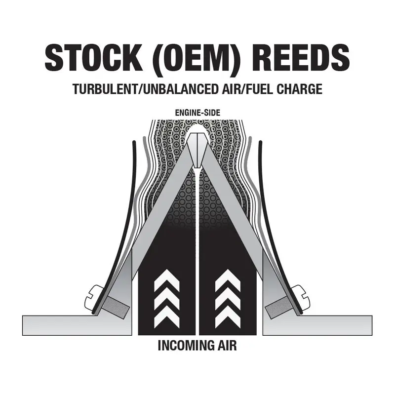 Boyesen Power Reeds 630 For YAMAHA YFS200 BLASTER 1988-2006 REED Made in USA